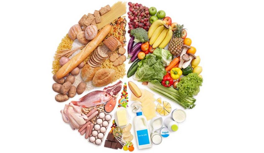 Classificazione dei nutrienti Classificazione dei nutrienti